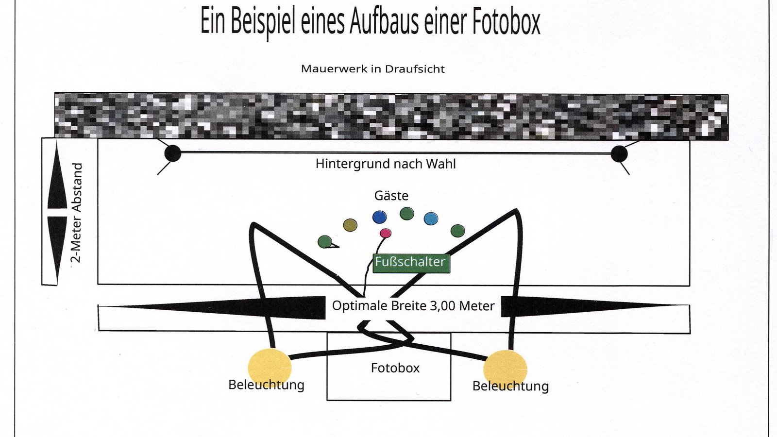 Hier sehen Sie eine Skizze über den Aufbau...